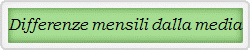 Differenze mensili dalla media